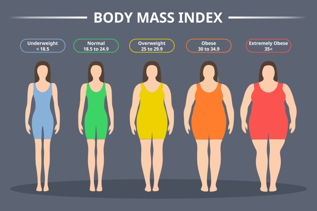 Body Mass Index (BMI)