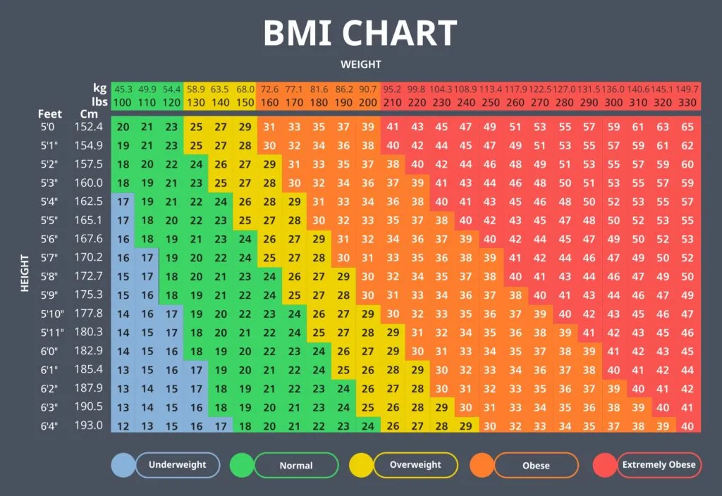 BMI Chart